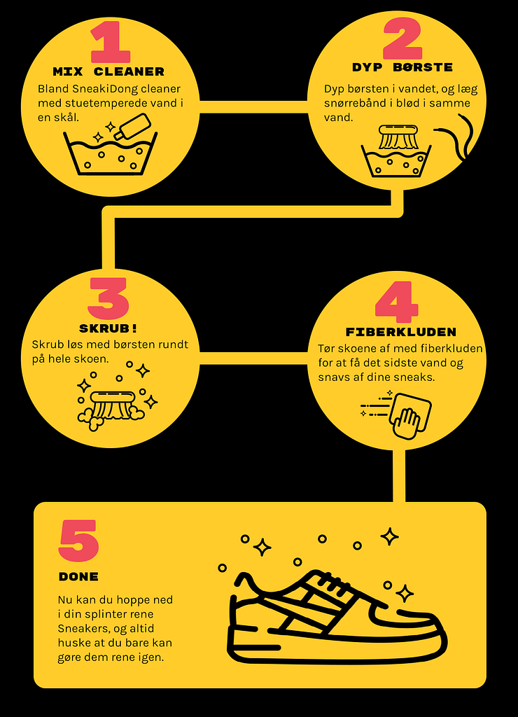 Infografik guide